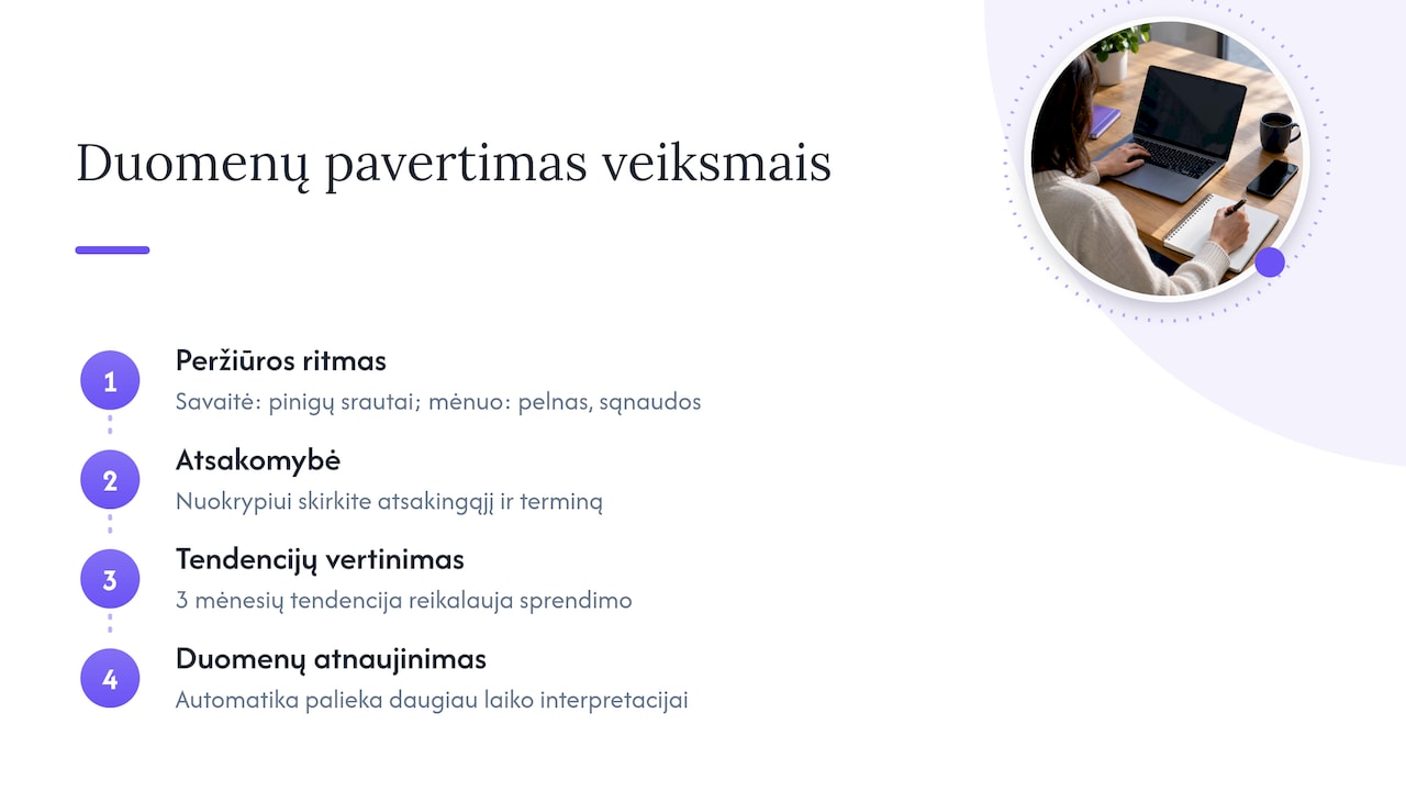 Kaip paversti skydelio duomenis veiksmų planu — overview diagram
