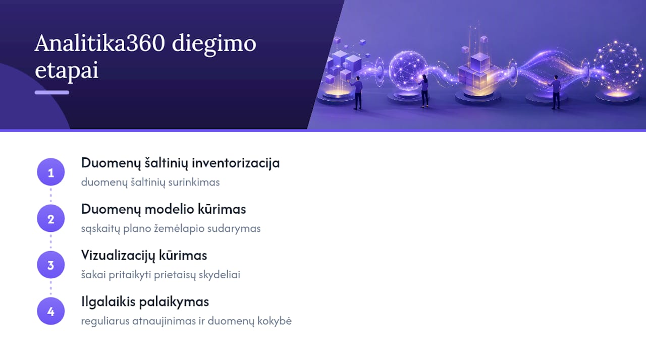 Keturi finansinių ataskaitų diegimo etapai