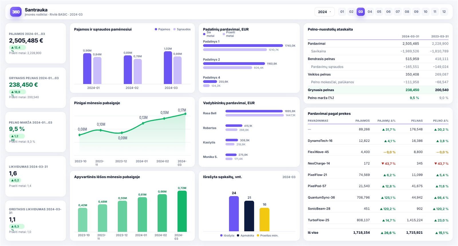 Power BI ataskaitos pavyzdys