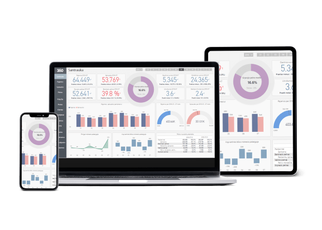 Verslo analitika su PowerBI