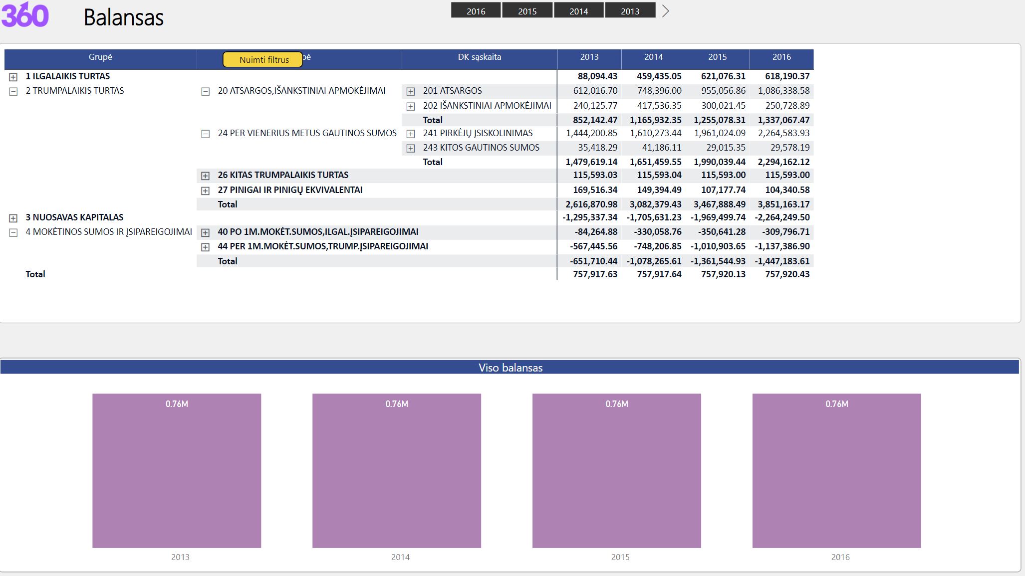 Power BI balansas